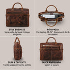 Braune Leder-Business-Tasche luino, Front-, Seiten- und Rückansicht mit offenem Laptopfach und Antidiebstahl-Tasche